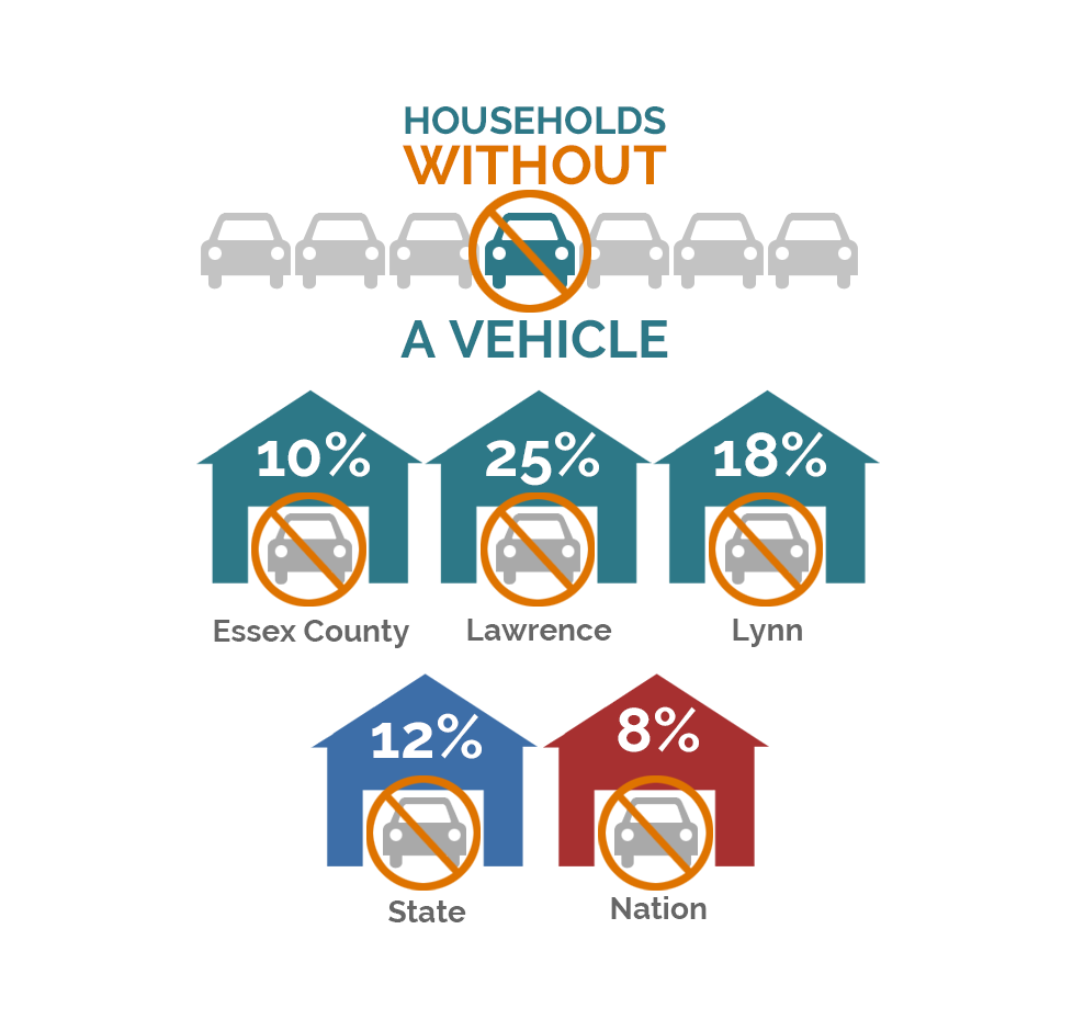 Households without Vehicles